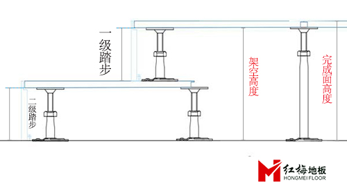 高度標(biāo)尺.jpg